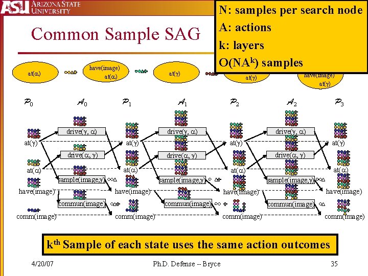 Common Sample SAG have(image) at( ) P 0 A 0 at( ) P 1