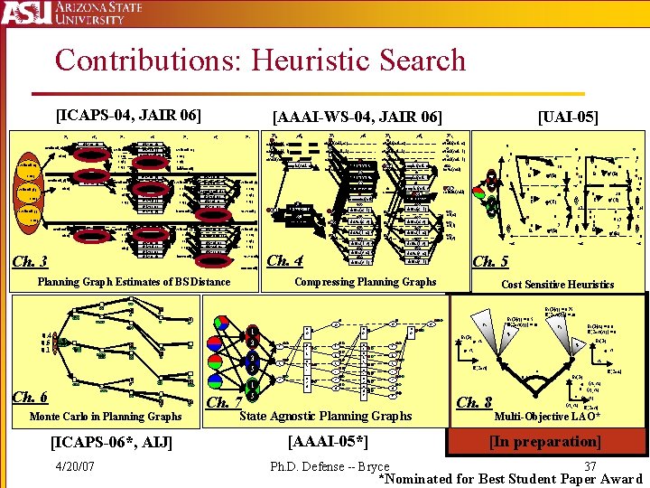 Contributions: Heuristic Search [ICAPS-04, JAIR 06] P 0 avail(soil, ) at( ) A 0