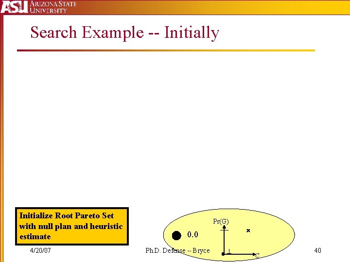 Search Example -- Initially Initialize Root Pareto Set with null plan and heuristic estimate