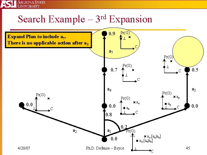 Search Example – 3 rd Expansion Expand Plan to include a 7. There is