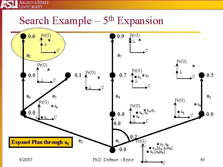 Search Example – 5 th Expansion Pr(G) 0. 6 0. 9 C a 8