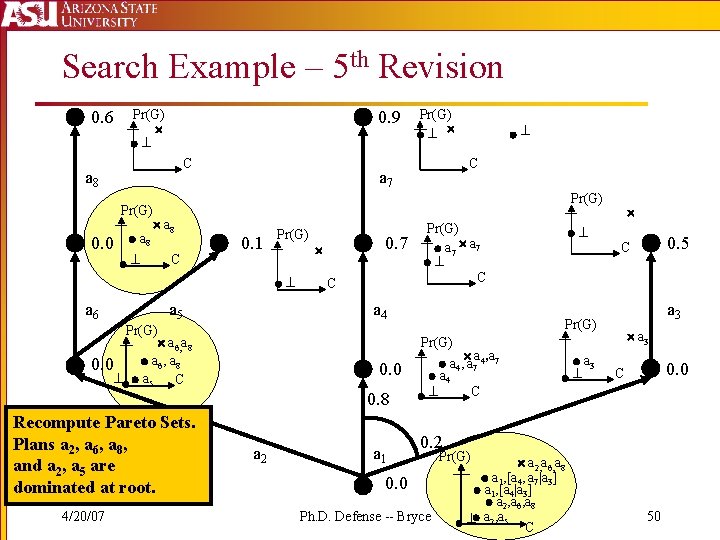 Search Example – 5 th Revision 0. 6 Pr(G) 0. 9 C a 8