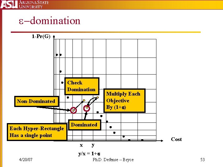  -domination 1 -Pr(G) Check Domination Non-Dominated Each Hyper-Rectangle Has a single point Multiply