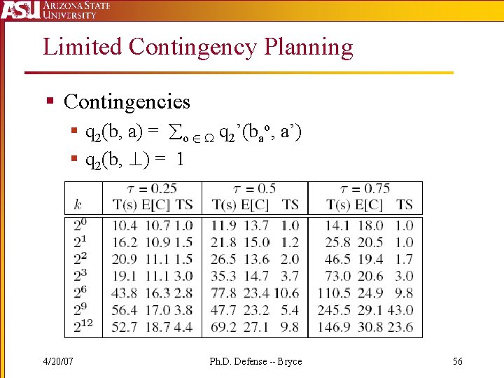 Limited Contingency Planning § Contingencies § q 2(b, a) = o 2 q 2’(bao,