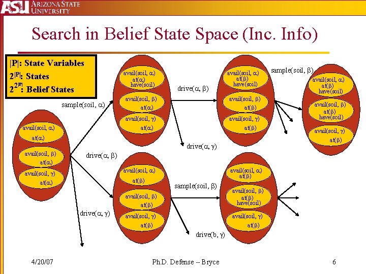 Search in Belief State Space (Inc. Info) |P|: State Variables 2|P|: States |P| 22