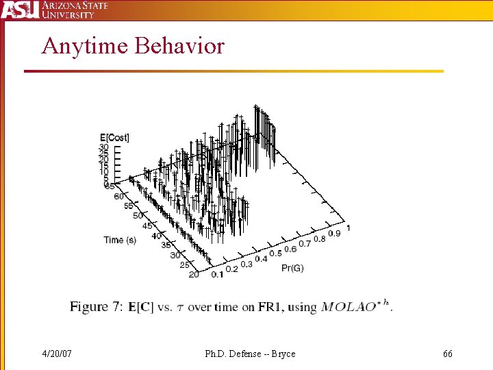 Anytime Behavior 4/20/07 Ph. D. Defense -- Bryce 66 