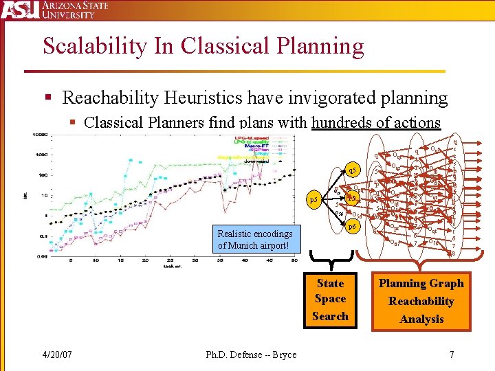 Scalability In Classical Planning § Reachability Heuristics have invigorated planning § Classical Planners find