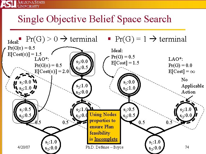 Single Objective Belief Space Search § Pr(G) > 0 terminal Ideal: Pr(G| ) =