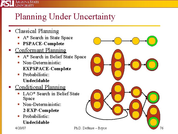 Planning Under Uncertainty § Classical Planning § A* Search in State Space § PSPACE-Complete