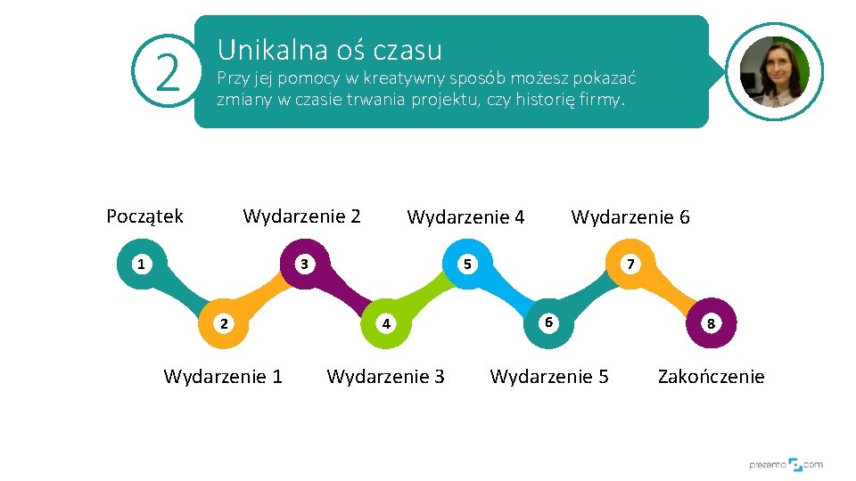 2 Unikalna oś czasu Przy jej pomocy w kreatywny sposób możesz pokazać zmiany w