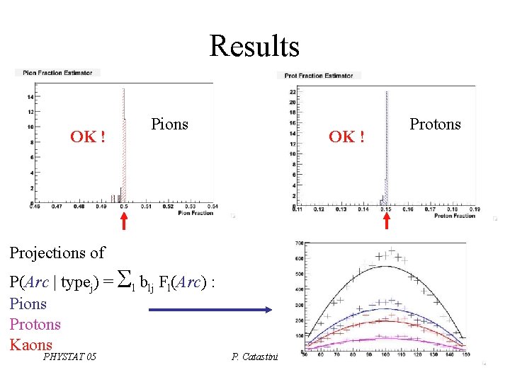 Results OK ! Pions OK ! Projections of P(Arc | typej) = l blj