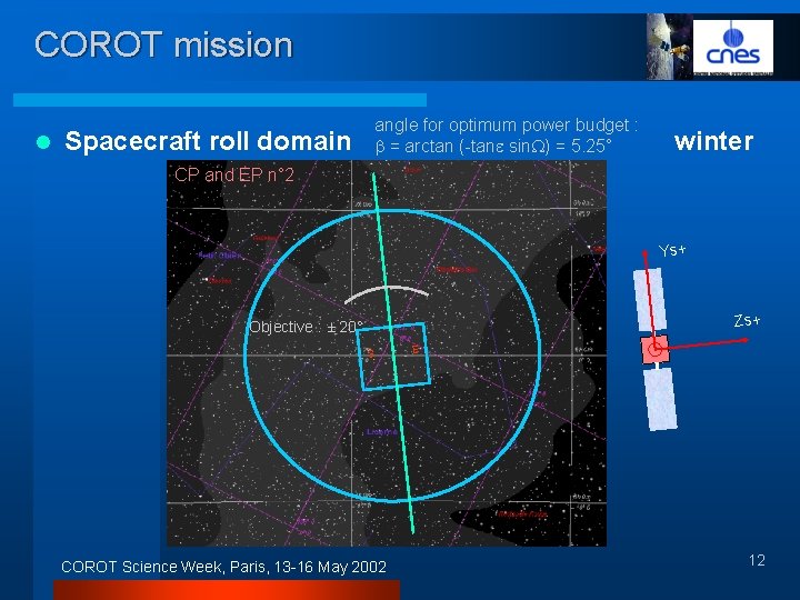 COROT mission l Spacecraft roll domain angle for optimum power budget : = arctan