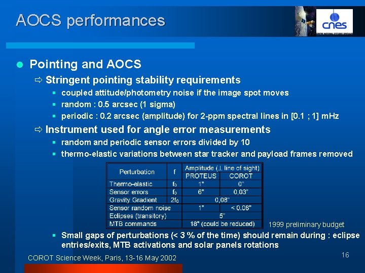 AOCS performances l Pointing and AOCS ð Stringent pointing stability requirements § coupled attitude/photometry