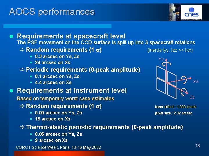 AOCS performances l Requirements at spacecraft level The PSF movement on the CCD surface