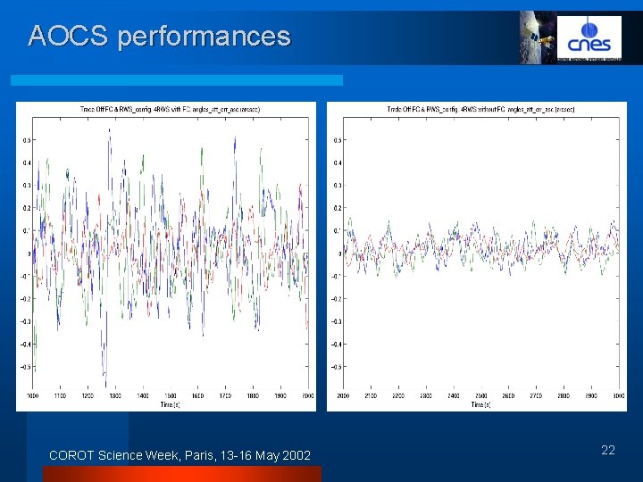 AOCS performances COROT Science Week, Paris, 13 -16 May 2002 22 