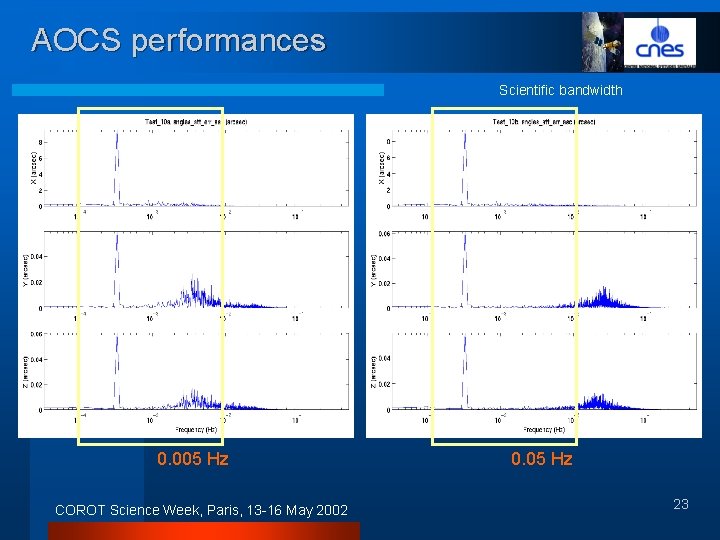 AOCS performances Scientific bandwidth 0. 005 Hz COROT Science Week, Paris, 13 -16 May