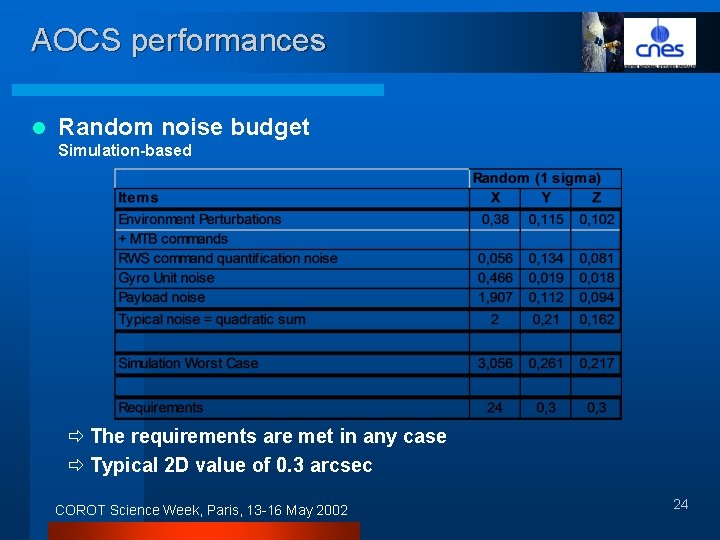 AOCS performances l Random noise budget Simulation-based ð The requirements are met in any