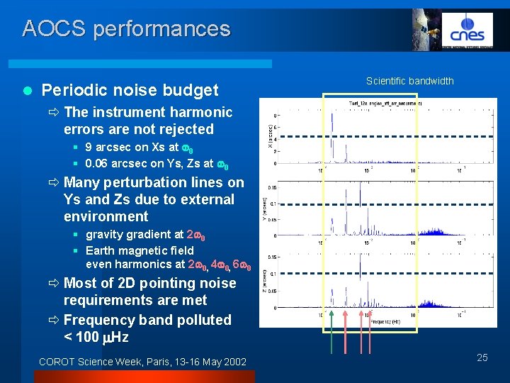 AOCS performances l Periodic noise budget Scientific bandwidth ð The instrument harmonic errors are