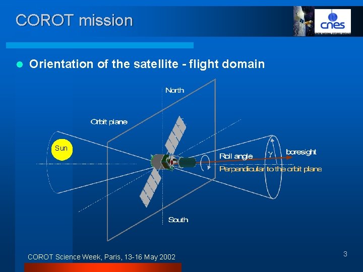 COROT mission l Orientation of the satellite - flight domain Sun COROT Science Week,