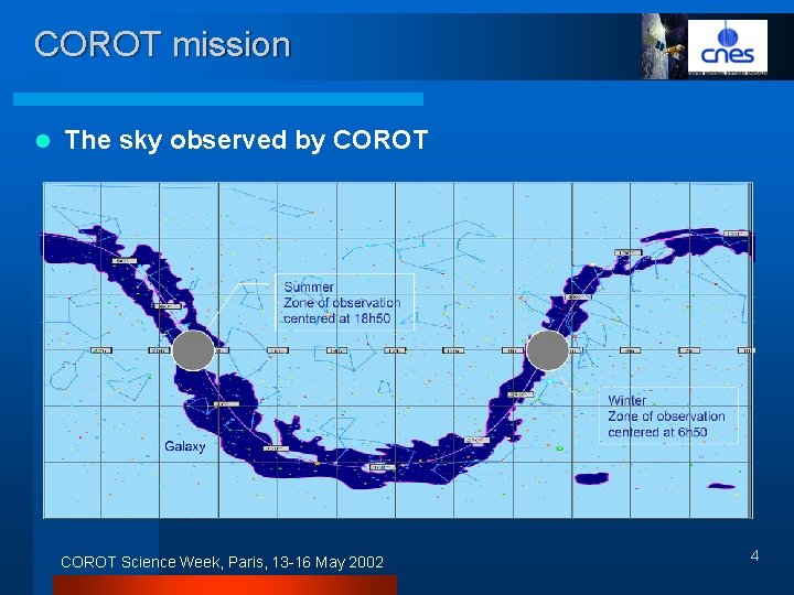 COROT mission l The sky observed by COROT Science Week, Paris, 13 -16 May