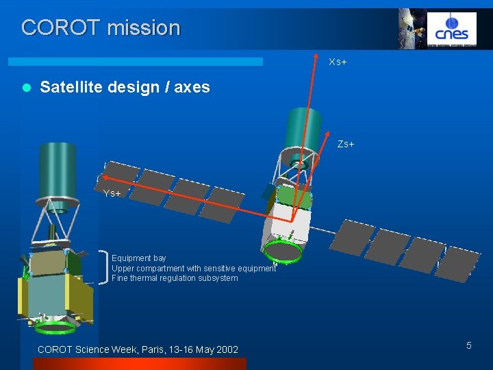 COROT mission Xs+ l Satellite design / axes Zs+ Ys+ Equipment bay Upper compartment