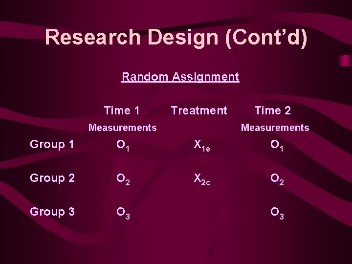 Research Design (Cont’d) Random Assignment Time 1 Treatment Measurements Group 1 Group 2 Group