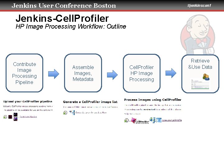 Jenkins User Conference Boston #jenkinsconf Jenkins-Cell. Profiler HP Image Processing Workflow: Outline Contribute Image