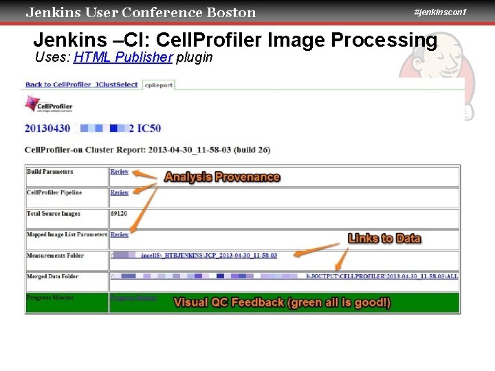 Jenkins User Conference Boston #jenkinsconf Jenkins –CI: Cell. Profiler Image Processing Uses: HTML Publisher