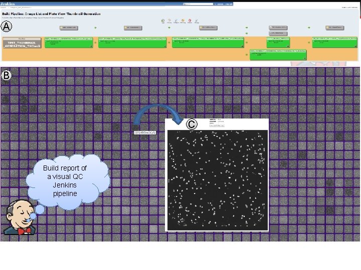 Jenkins User Conference Boston #jenkinsconf A B C Build report of a visual QC