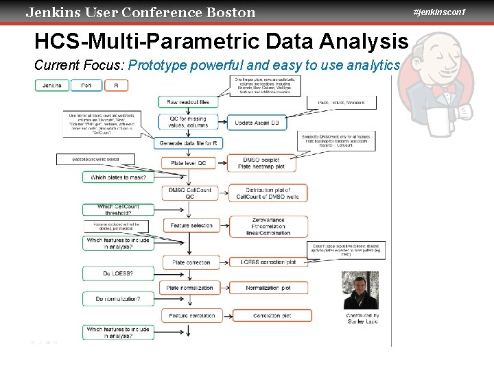 Jenkins User Conference Boston HCS-Multi-Parametric Data Analysis Current Focus: Prototype powerful and easy to