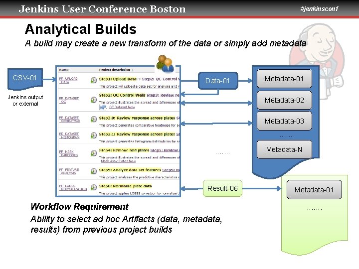 Jenkins User Conference Boston #jenkinsconf Analytical Builds A build may create a new transform