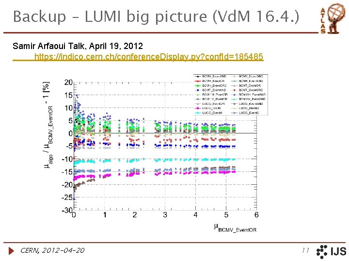 Backup – LUMI big picture (Vd. M 16. 4. ) Samir Arfaoui Talk, April