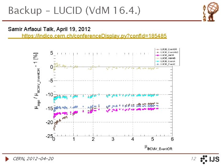 Backup – LUCID (Vd. M 16. 4. ) Samir Arfaoui Talk, April 19, 2012