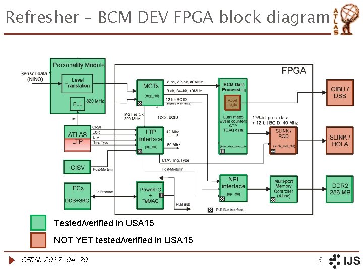 Refresher – BCM DEV FPGA block diagram Tested/verified in USA 15 NOT YET tested/verified