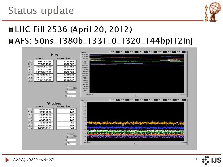 Status update LHC Fill 2536 (April 20, 2012) AFS: 50 ns_1380 b_1331_0_1320_144 bpi 12