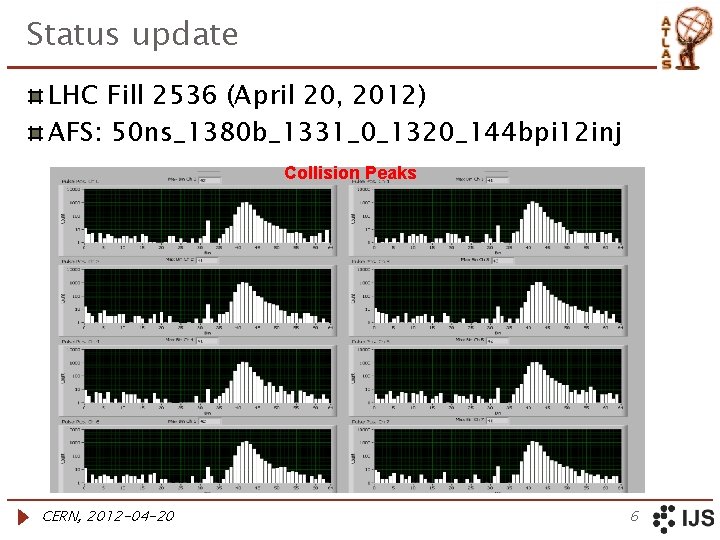 Status update LHC Fill 2536 (April 20, 2012) AFS: 50 ns_1380 b_1331_0_1320_144 bpi 12