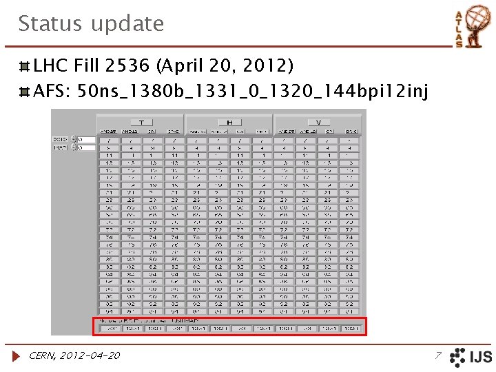 Status update LHC Fill 2536 (April 20, 2012) AFS: 50 ns_1380 b_1331_0_1320_144 bpi 12