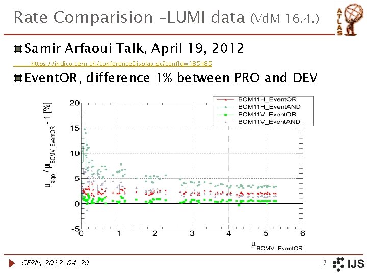 Rate Comparision –LUMI data (Vd. M 16. 4. ) Samir Arfaoui Talk, April 19,