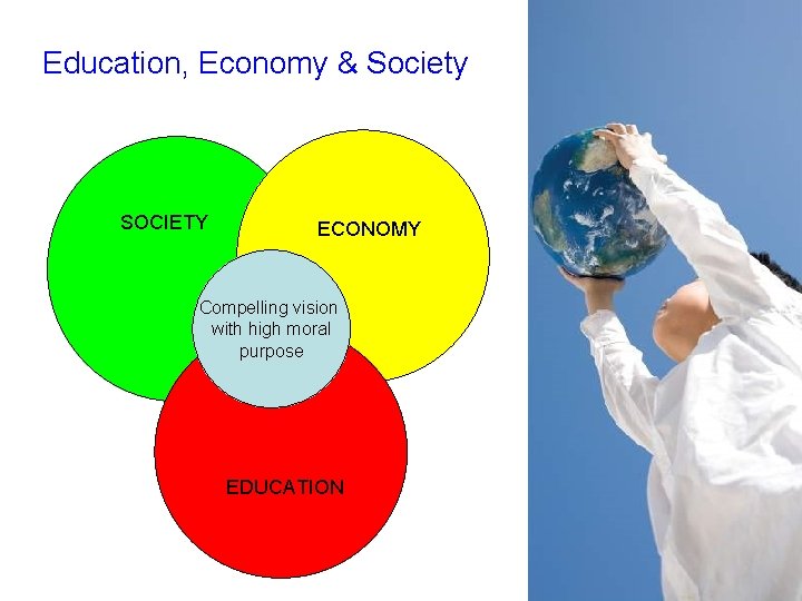 Education, Economy & Society SOCIETY ECONOMY Compelling vision with high moral purpose EDUCATION 