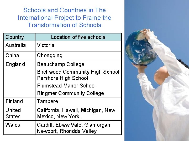 Schools and Countries in The International Project to Frame the Transformation of Schools Country