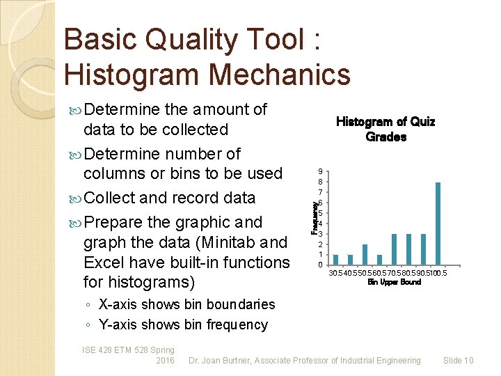 Basic Quality Tool : Histogram Mechanics Determine the amount of Histogram of Quiz Grades