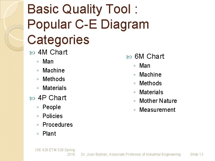 Basic Quality Tool : Popular C-E Diagram Categories 4 M Chart ◦ ◦ Man