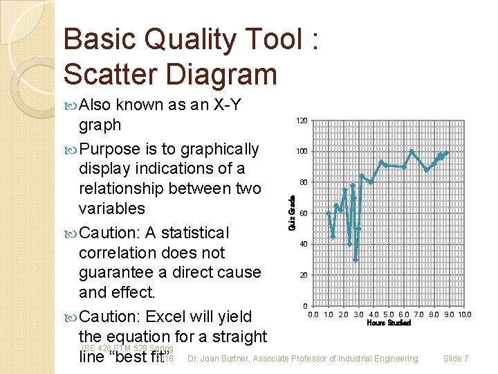 Basic Quality Tool : Scatter Diagram Also known as an X-Y Quiz Grade 120