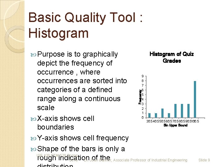 Basic Quality Tool : Histogram Purpose is to graphically Histogram of Quiz Grades Frequency