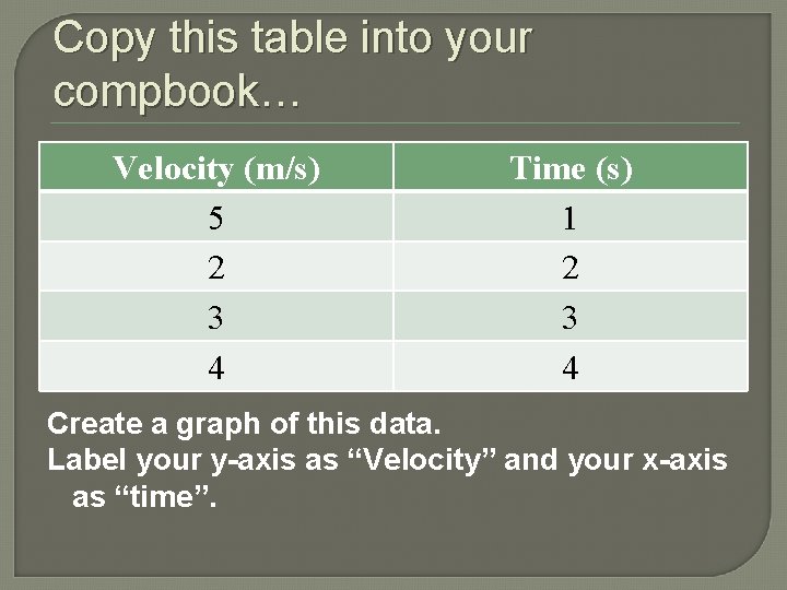 Copy this table into your compbook… Velocity (m/s) 5 2 3 4 Time (s)