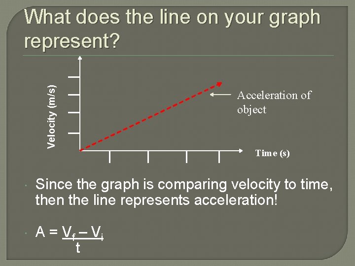 Velocity (m/s) What does the line on your graph represent? Acceleration of object Time