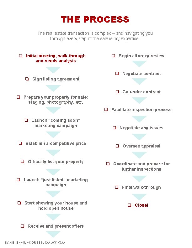 THE PROCESS The real estate transaction is complex – and navigating you through every