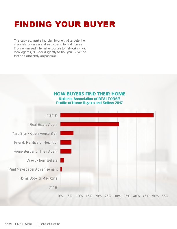 FINDING YOUR BUYER The savviest marketing plan is one that targets the channels buyers