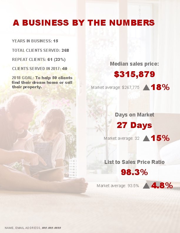 A BUSINESS BY THE NUMBERS YEARS IN BUSINESS: 15 TOTAL CLIENTS SERVED: 268 REPEAT