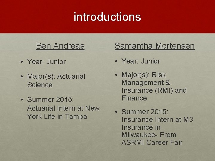 introductions Ben Andreas Samantha Mortensen • Year: Junior • Major(s): Actuarial Science • Major(s):